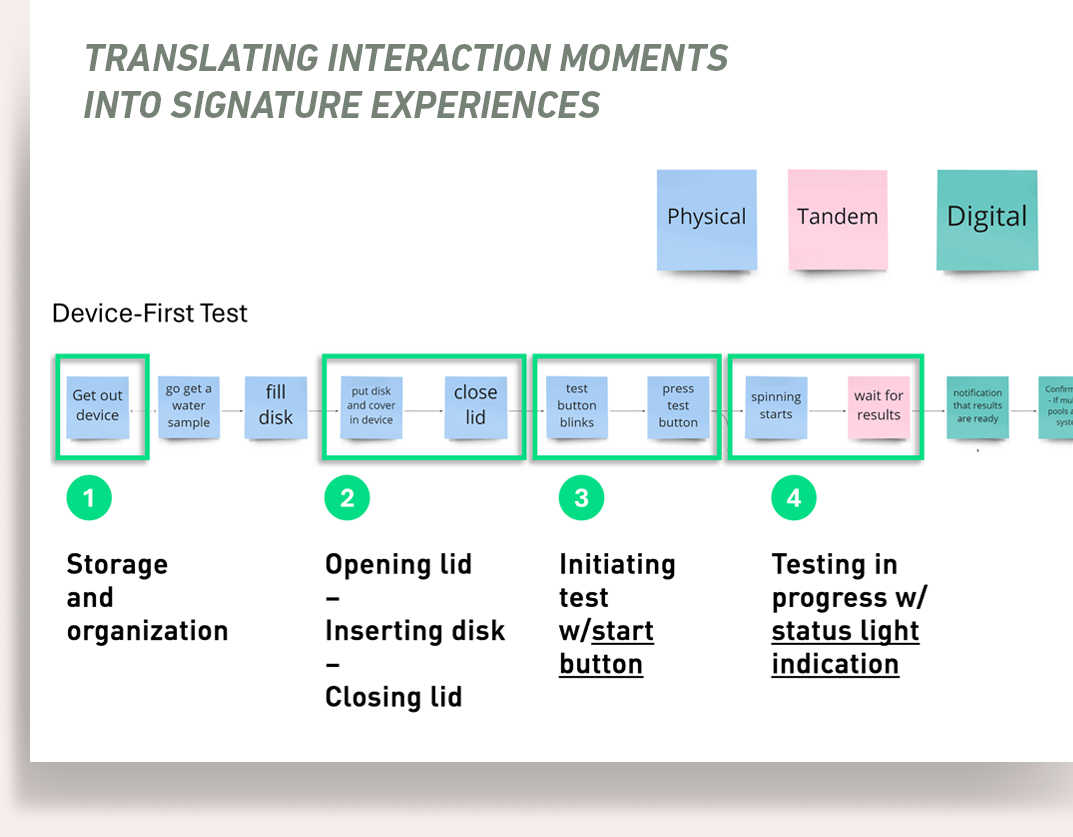 Identified four key moments for sensory touchpoints throughout the physical device journey
