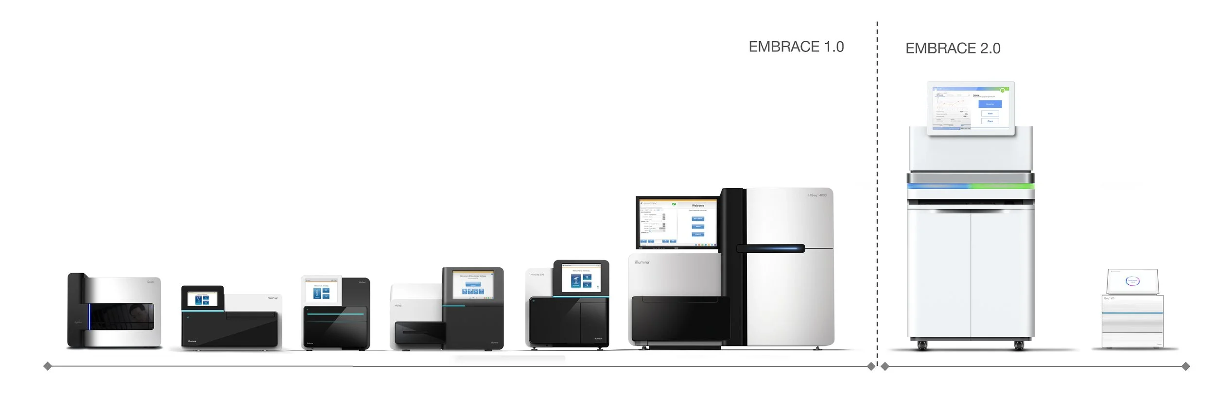 Illumina's genome sequencing platforms including various analyzers and sequencers, Entire  'Embrace 1.0' and 'Embrace 2.0' visual design language portfolio