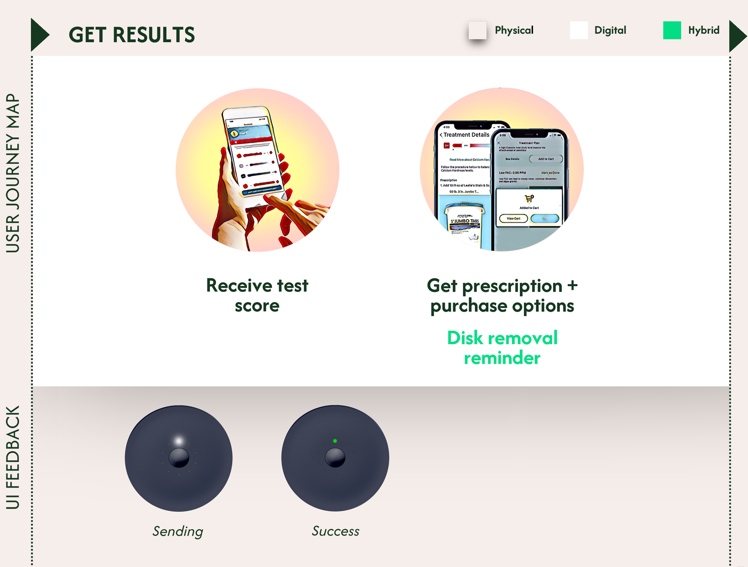 A user interface screen showing steps to get health results, including receiving a test score on a mobile device and getting a prescription plus purchase options with a reminder for disk removal.