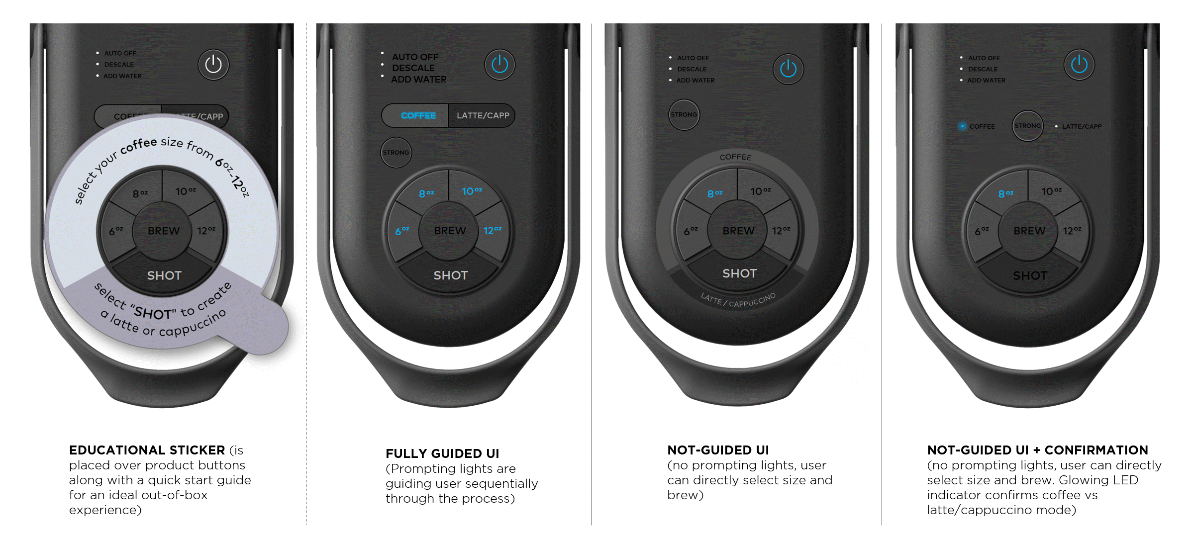 Comparison of four coffee machine UI designs showing different features: educational sticker overlay, guided UI with prompts, non-guided UI, and non-guided UI with confirmation LED indicators.