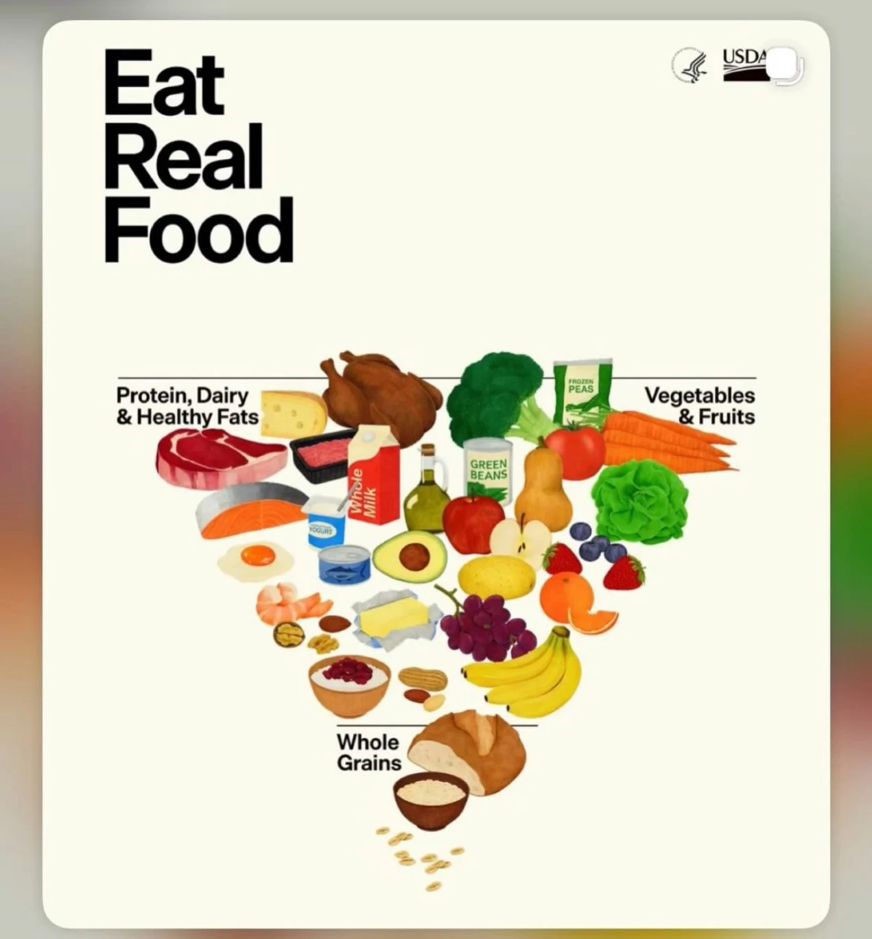 A new food pyramid was released yesterday&mdash; and it reflects a meaningful shift toward how the human body actually functions.

By placing quality protein and healthy fats at the foundation, it moves away from decades of guidance that often emphas