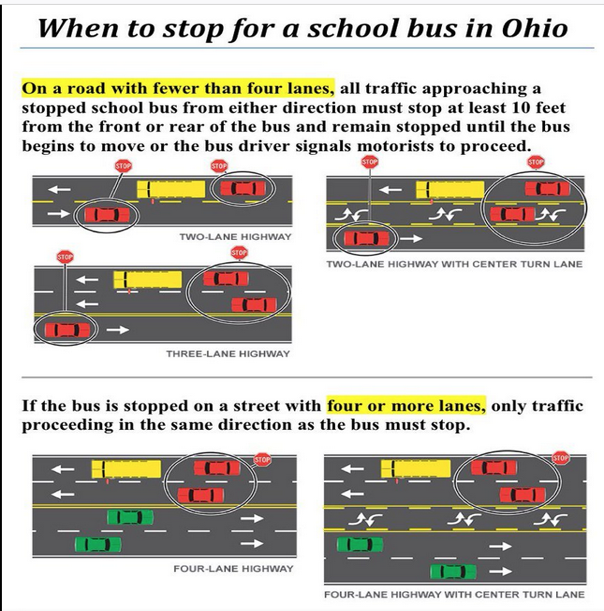 when to stop for a school bus in ohio