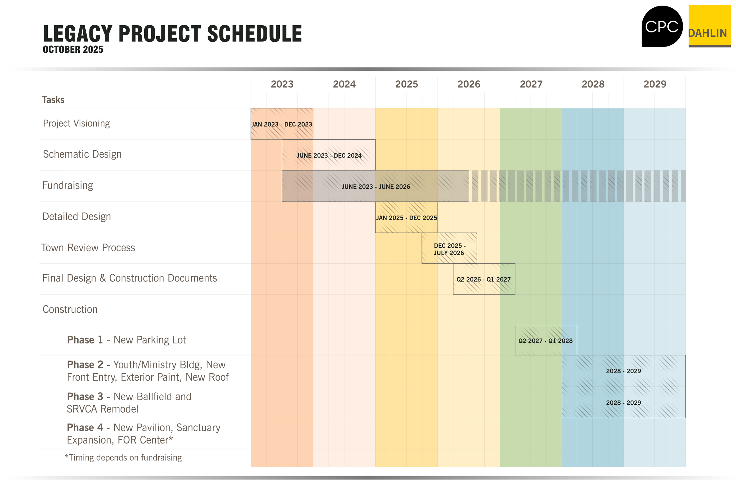 CPC Danville Campus Expansion - Schedule_Option1.png