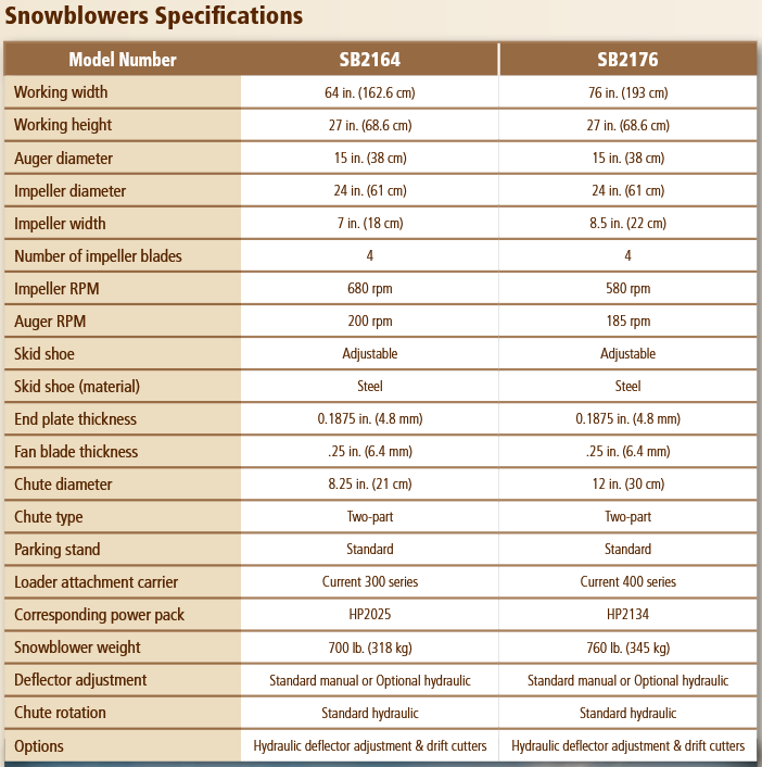 Screenshot 2025-09-07 at 17-52-02 dsfe57431-frontier-300-400-series-loader-mount-attachments.pdf.png