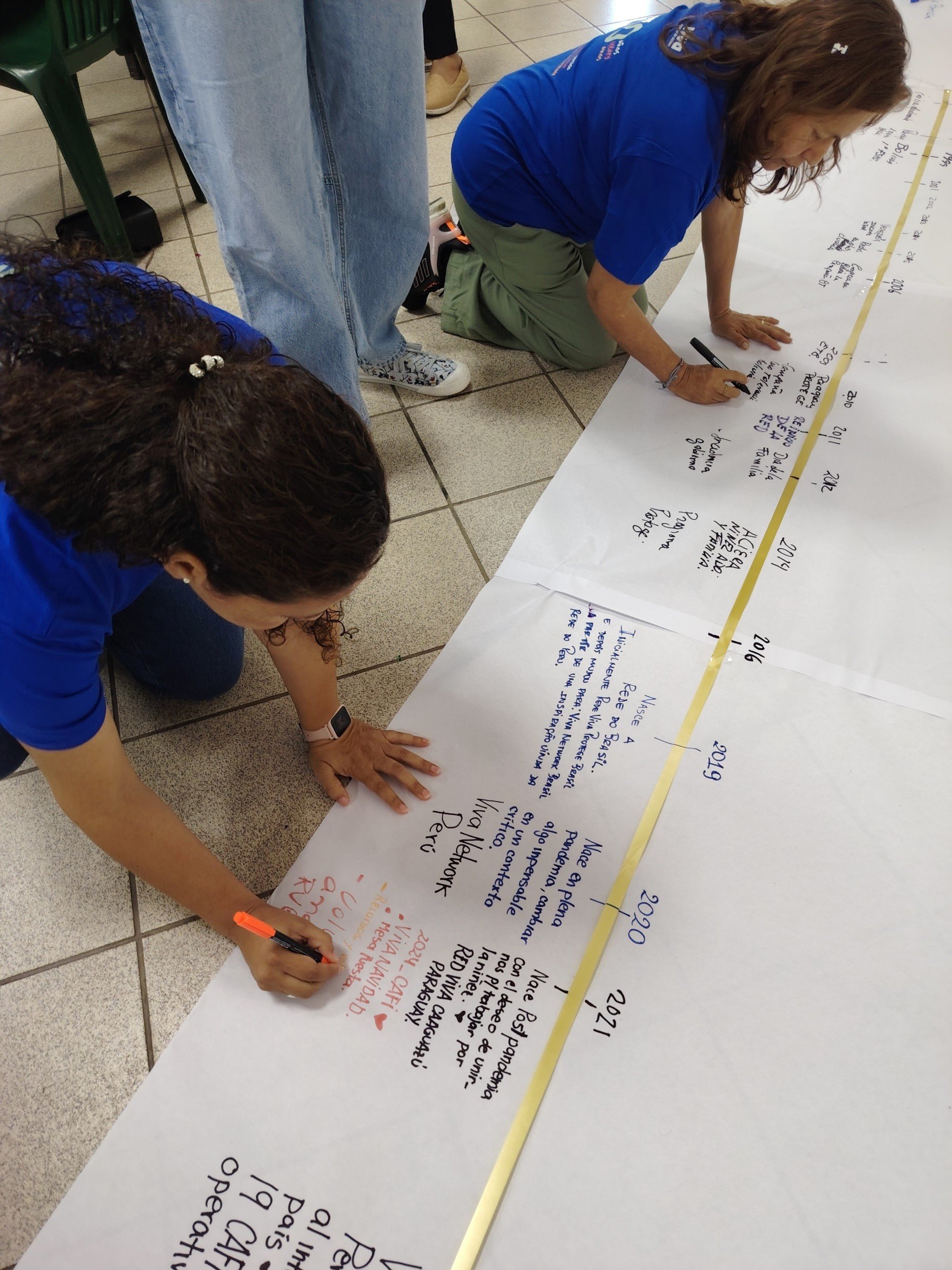 Creating a 30 year timeline