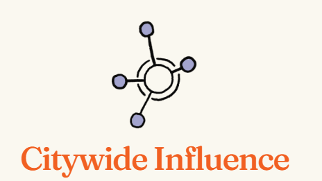 Citywide Influence.png