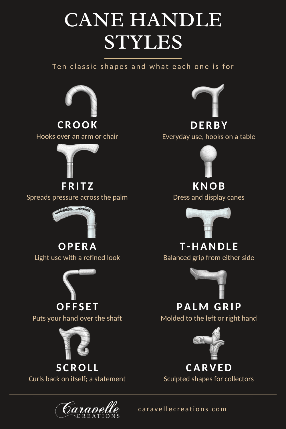 Chart of ten walking cane handle styles, each named: crook, derby, fritz, knob, opera, T-handle, offset, palm grip, scroll and carved.