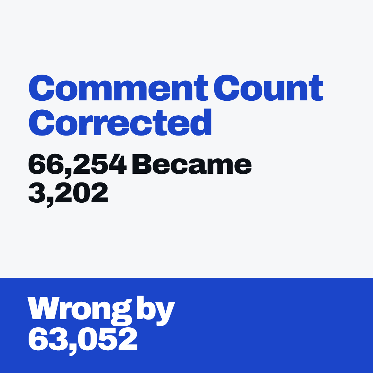 SBA’s Size Standards Comment Count Corrects from 66,254 to 3,202