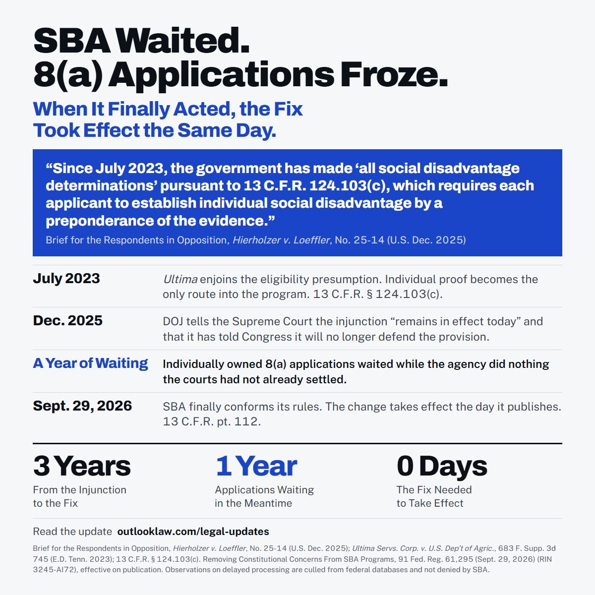 SBA Waited. 8(a) Applications Froze.