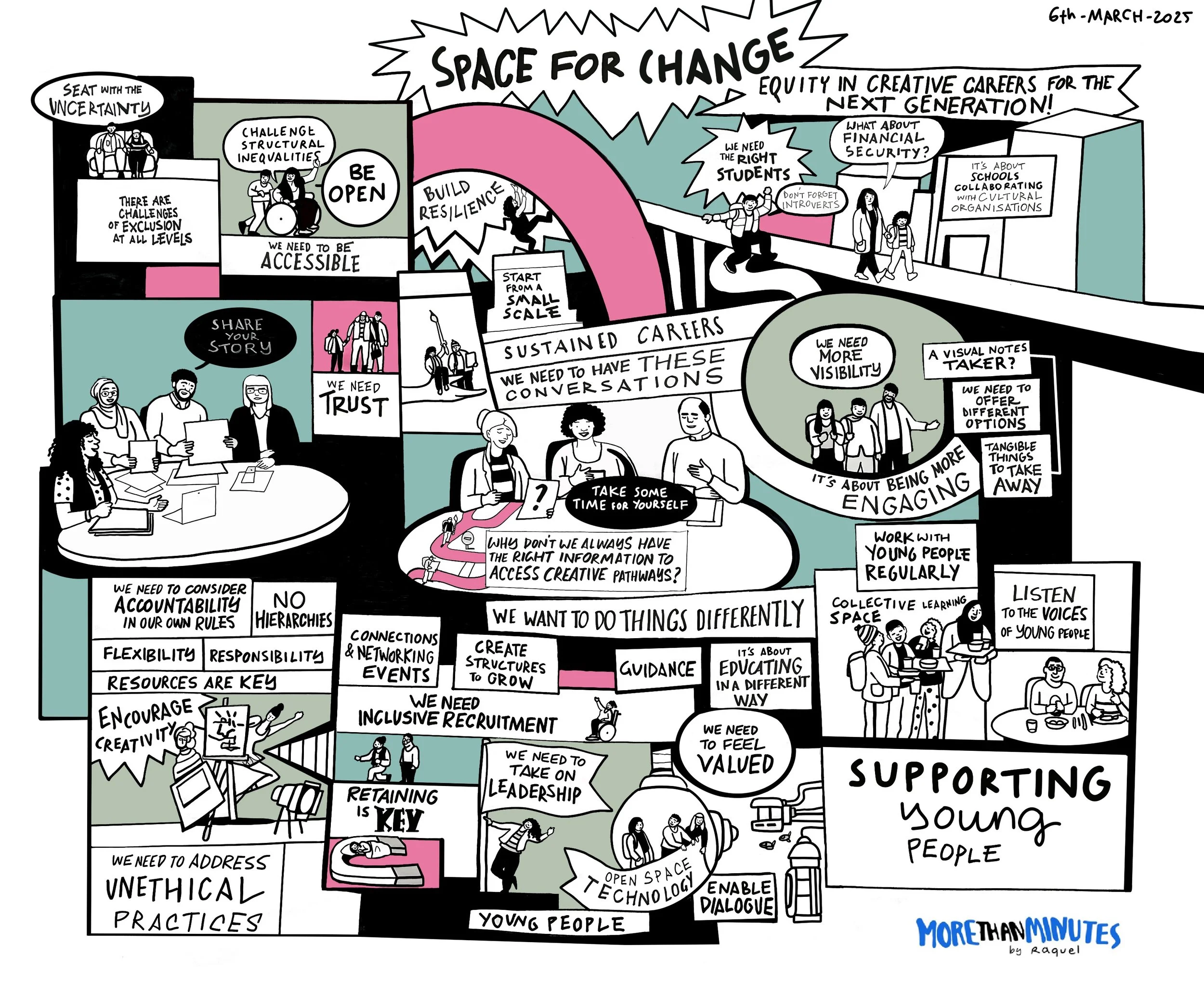 Space for Change Rountable visual minutes by More than minutes by Raquel