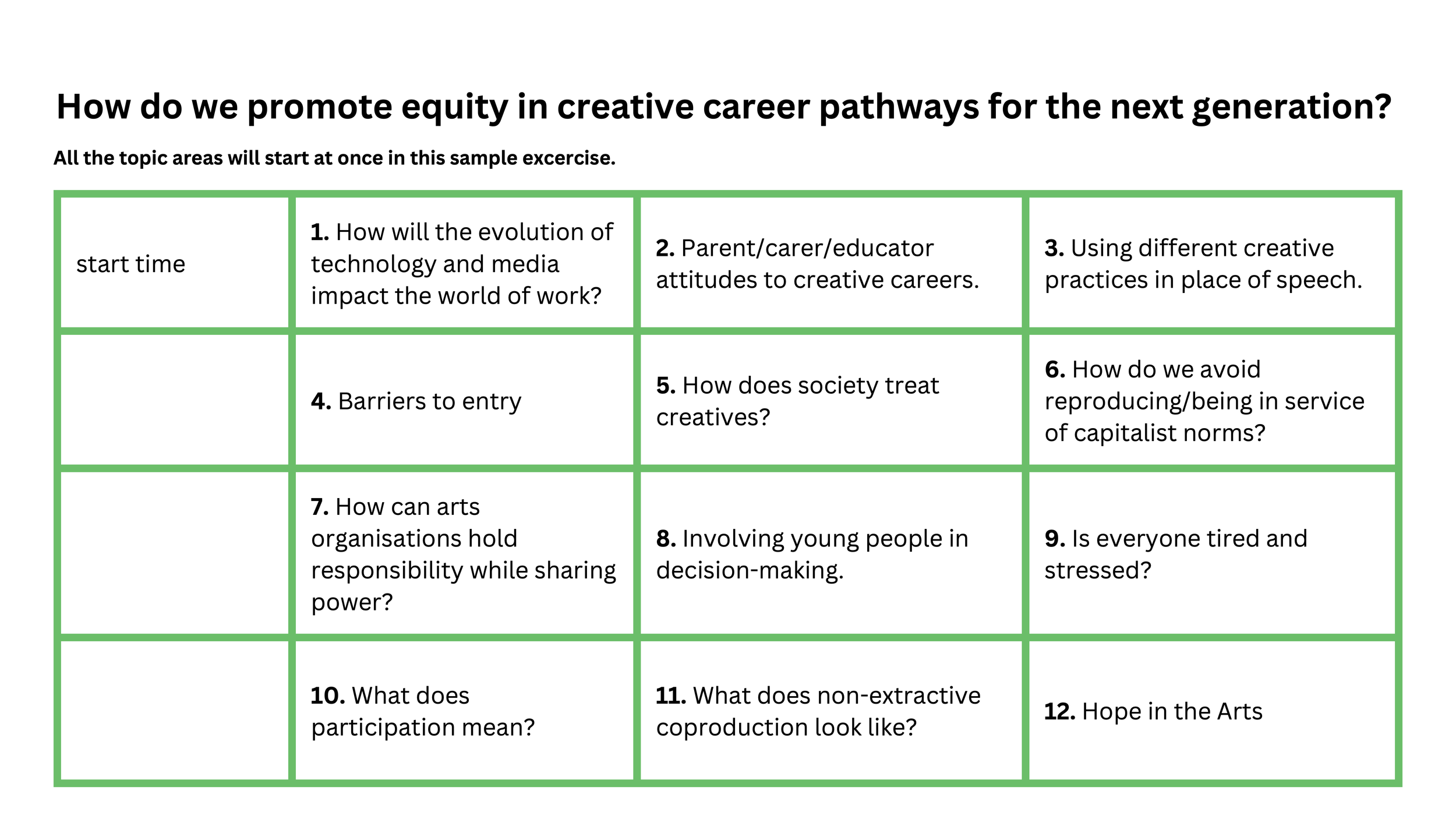Open space technology roundtable sample agenda space for change