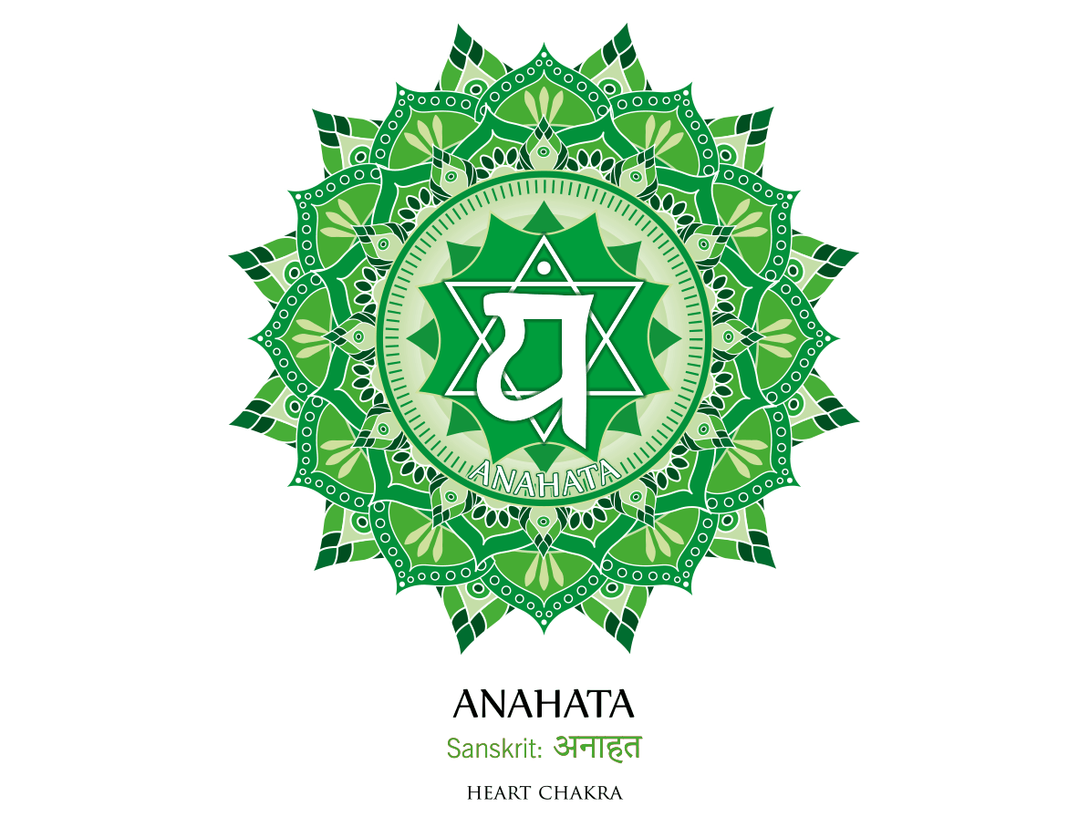 Anahata chakra symbol, heart chakra, with a green mandala design and Sanskrit text.