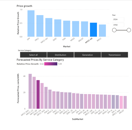 Electricity Price Data Explorer