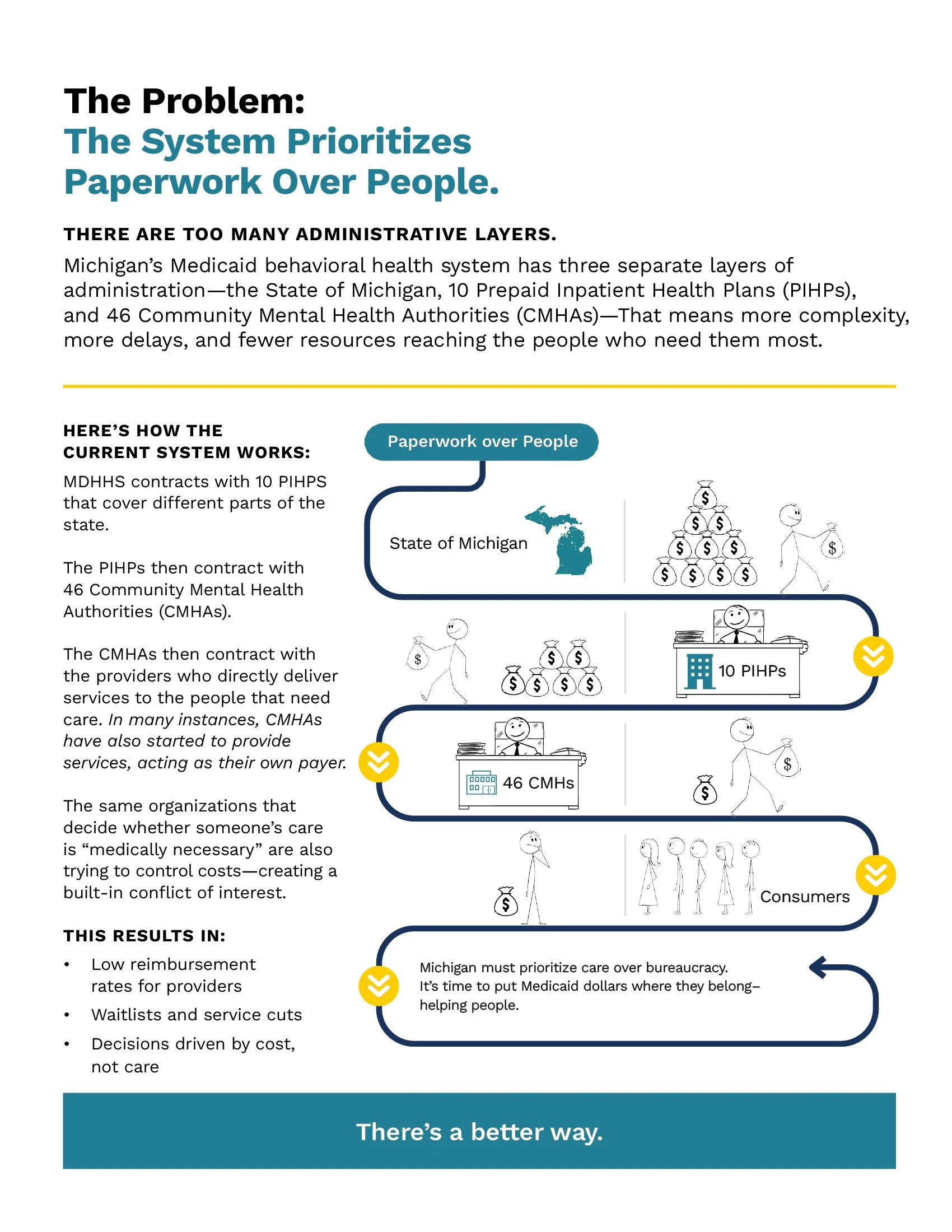 Medicaid Reform Single Page Overview for MiCare Web2.jpg