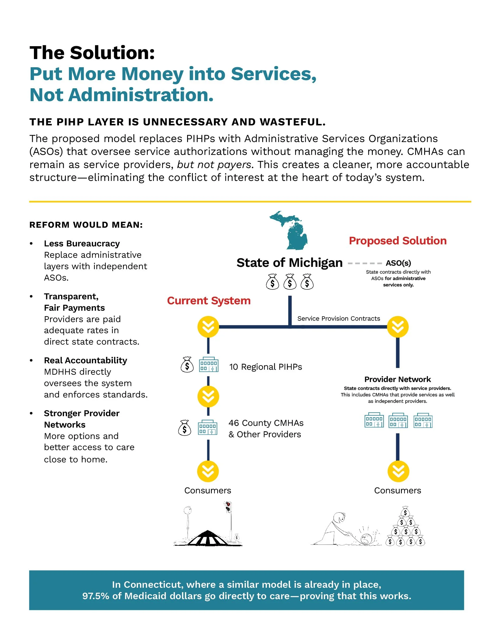 Medicaid Reform Single Page Overview for MiCare Web3.jpg