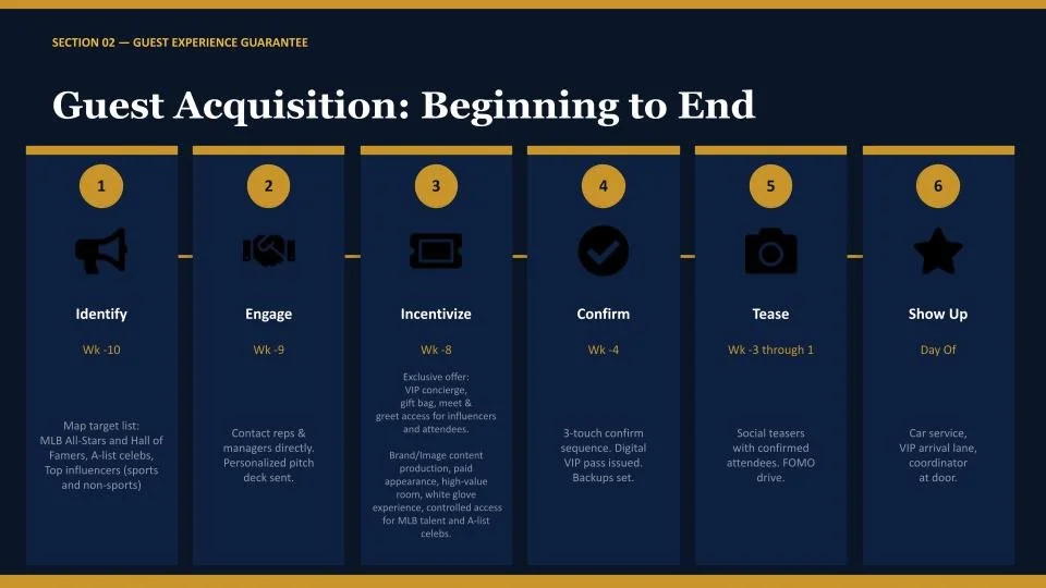 2027 VaynerMedia MLB All-Star Event by Christian Valle (4).jpg