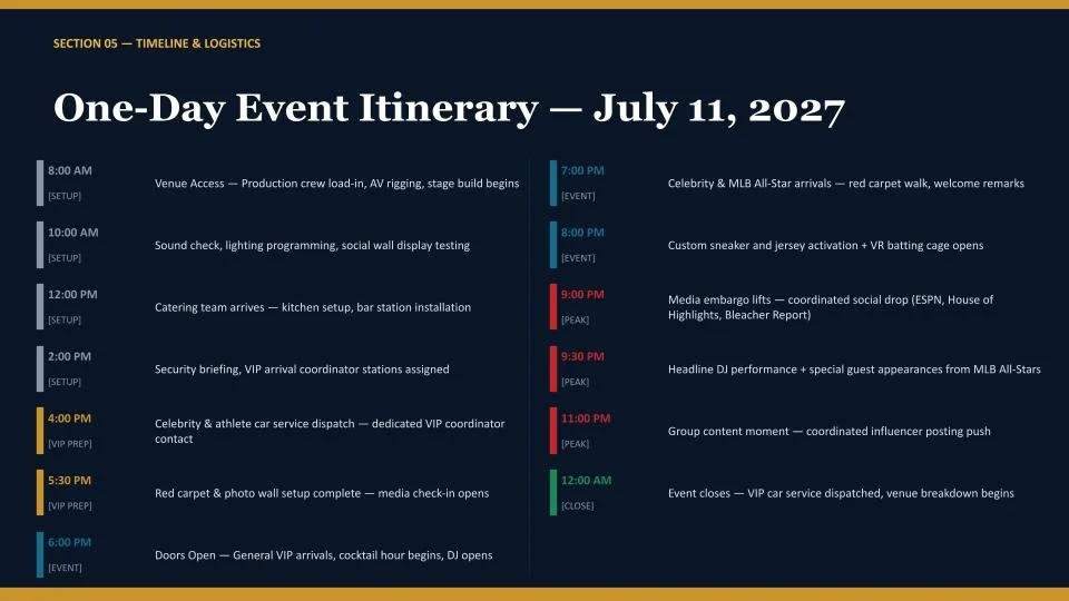 2027 VaynerMedia MLB All-Star Event by Christian Valle (7).jpg
