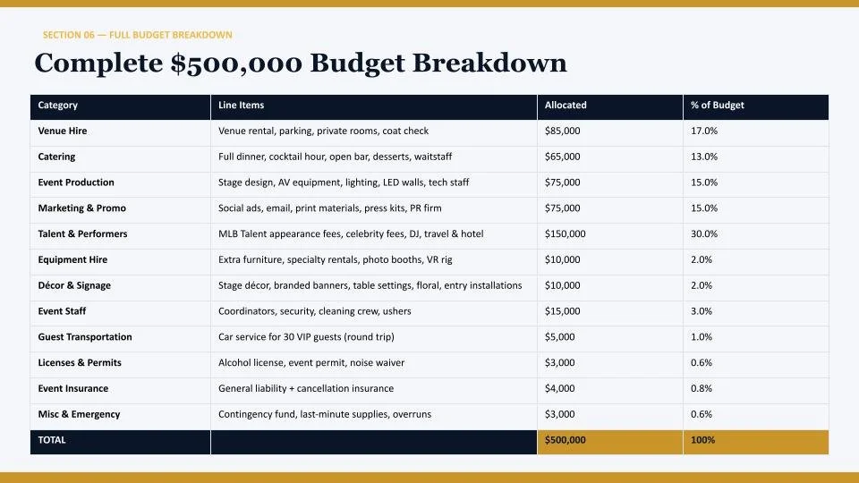 2027 VaynerMedia MLB All-Star Event by Christian Valle (8).jpg