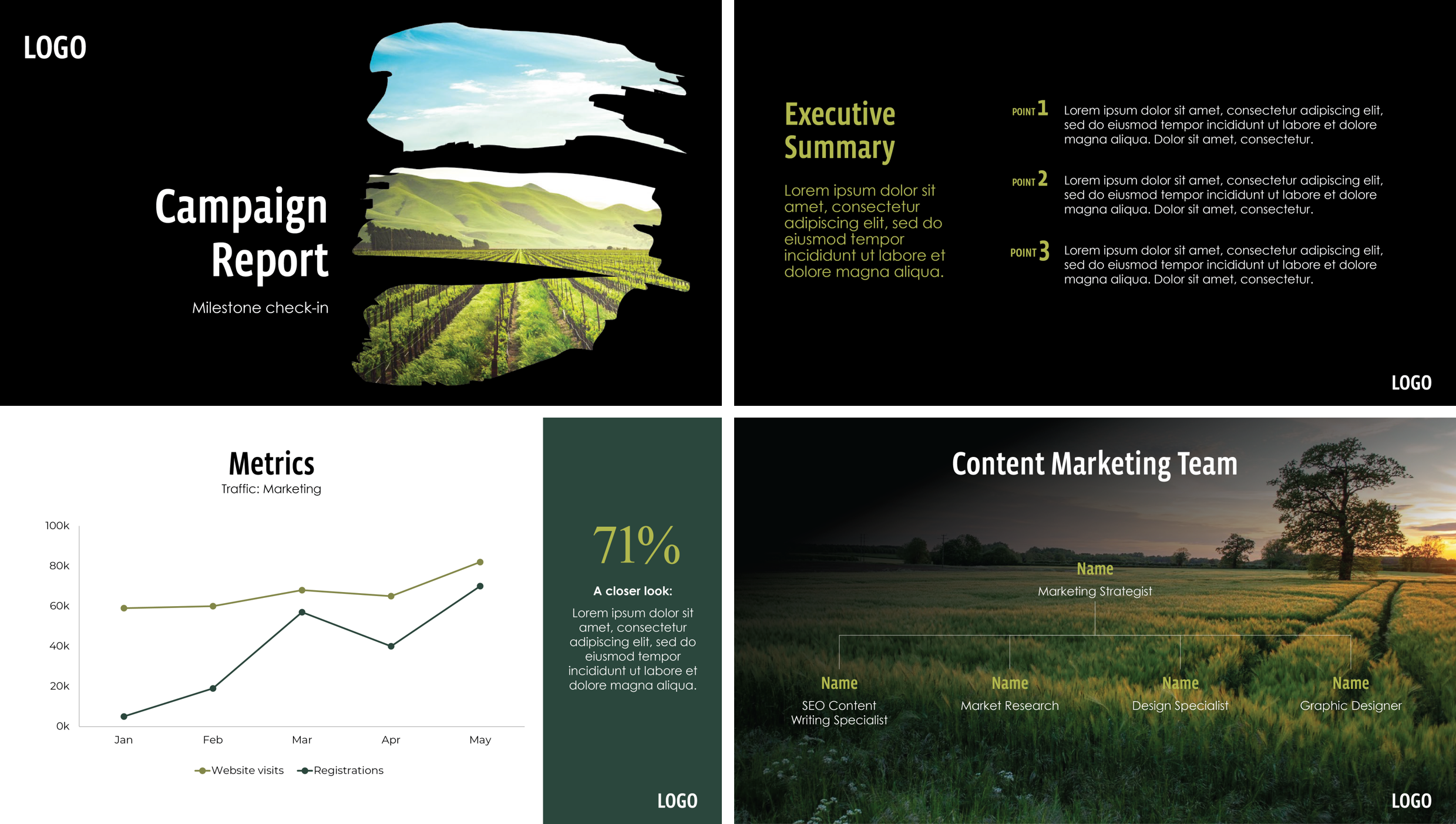 PowerPoint Template: Marketing Campaign Report Design and Build