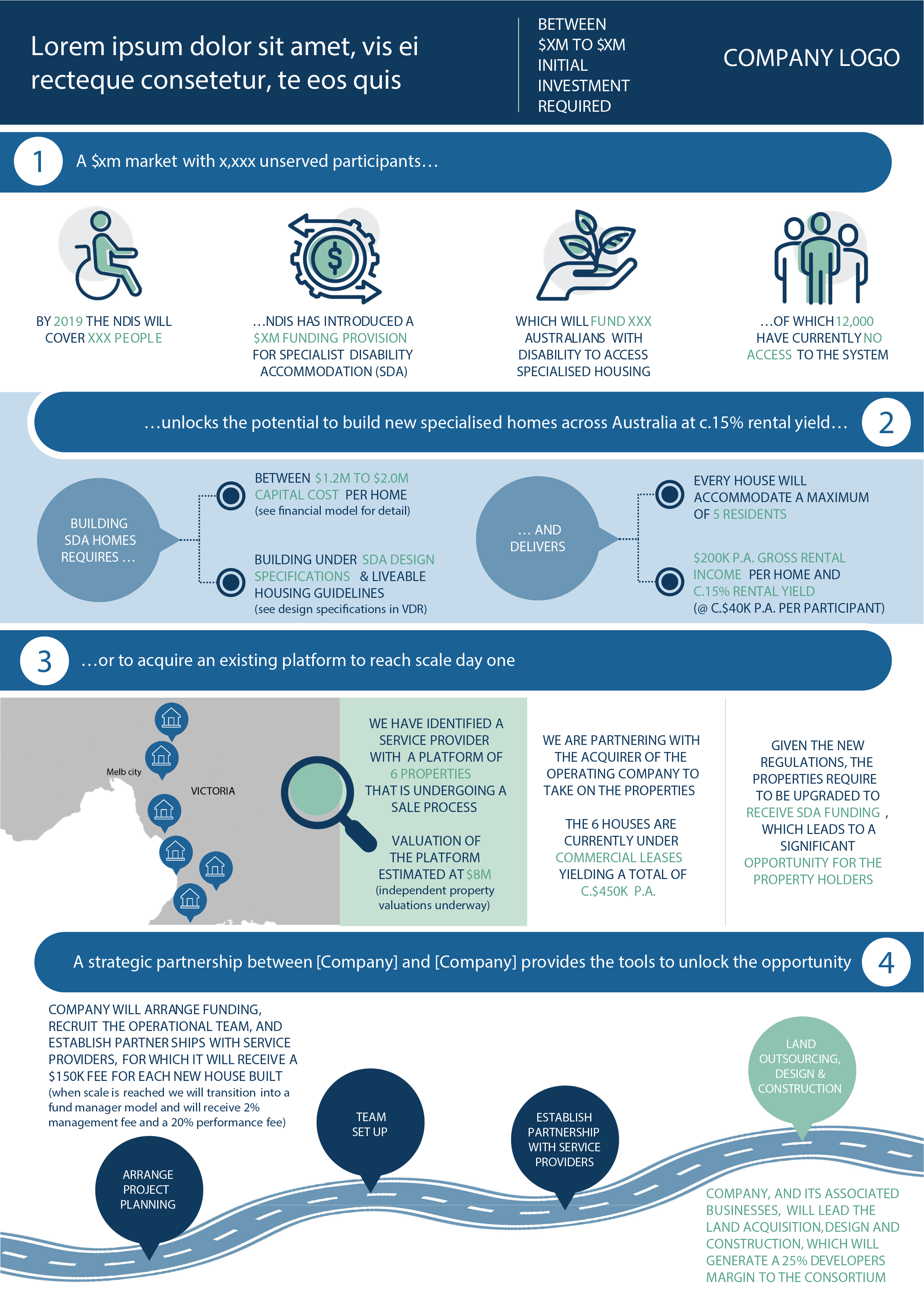 PowerPoint Design: One-Pager Infographic