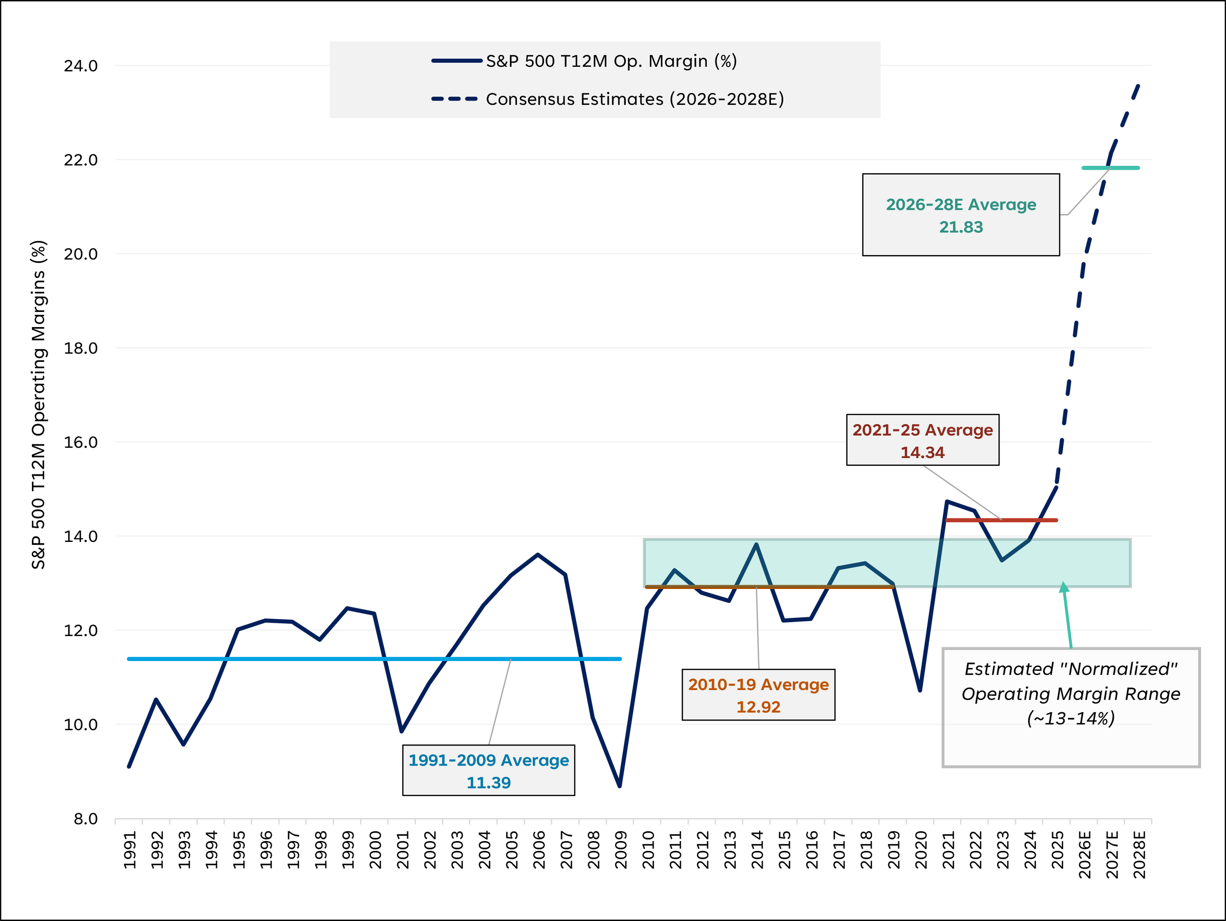sp500-operating-margins-09-15-26-chart-1.png