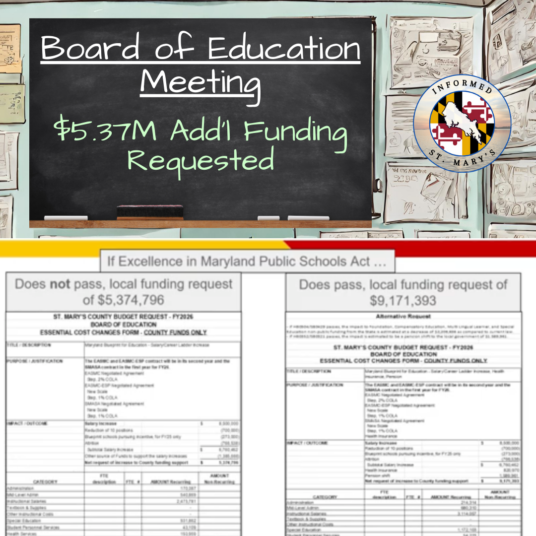 Board of Ed Budget — ISM