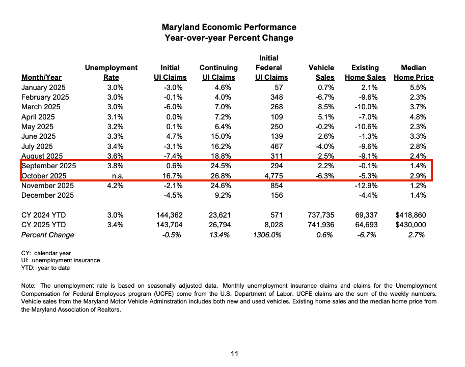 MD Econ Perf YOY.png