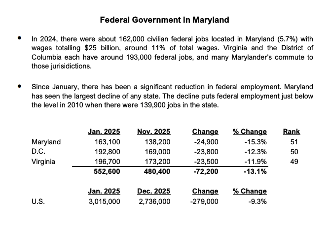 Fed Gov in MD.png