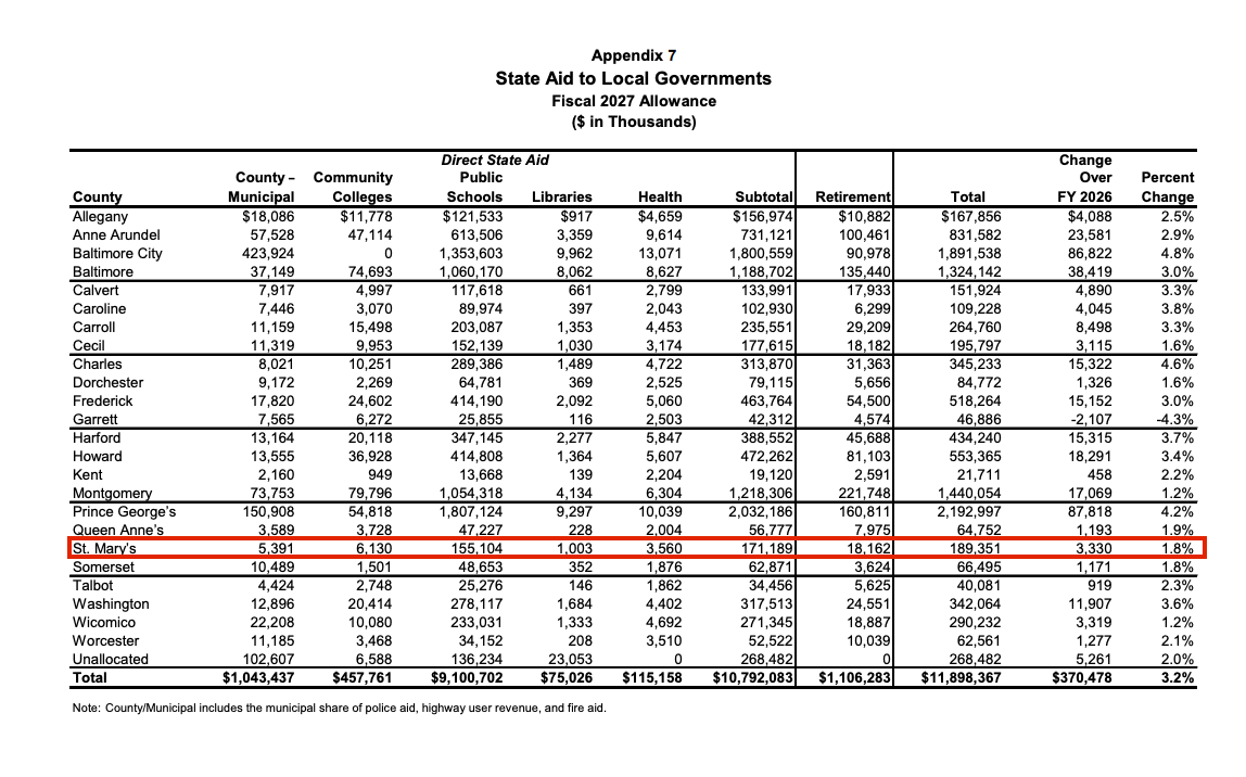 State Aid to Local.png