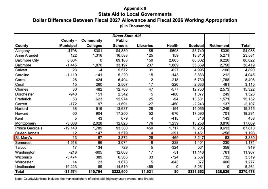 State Aid to Local 2.png