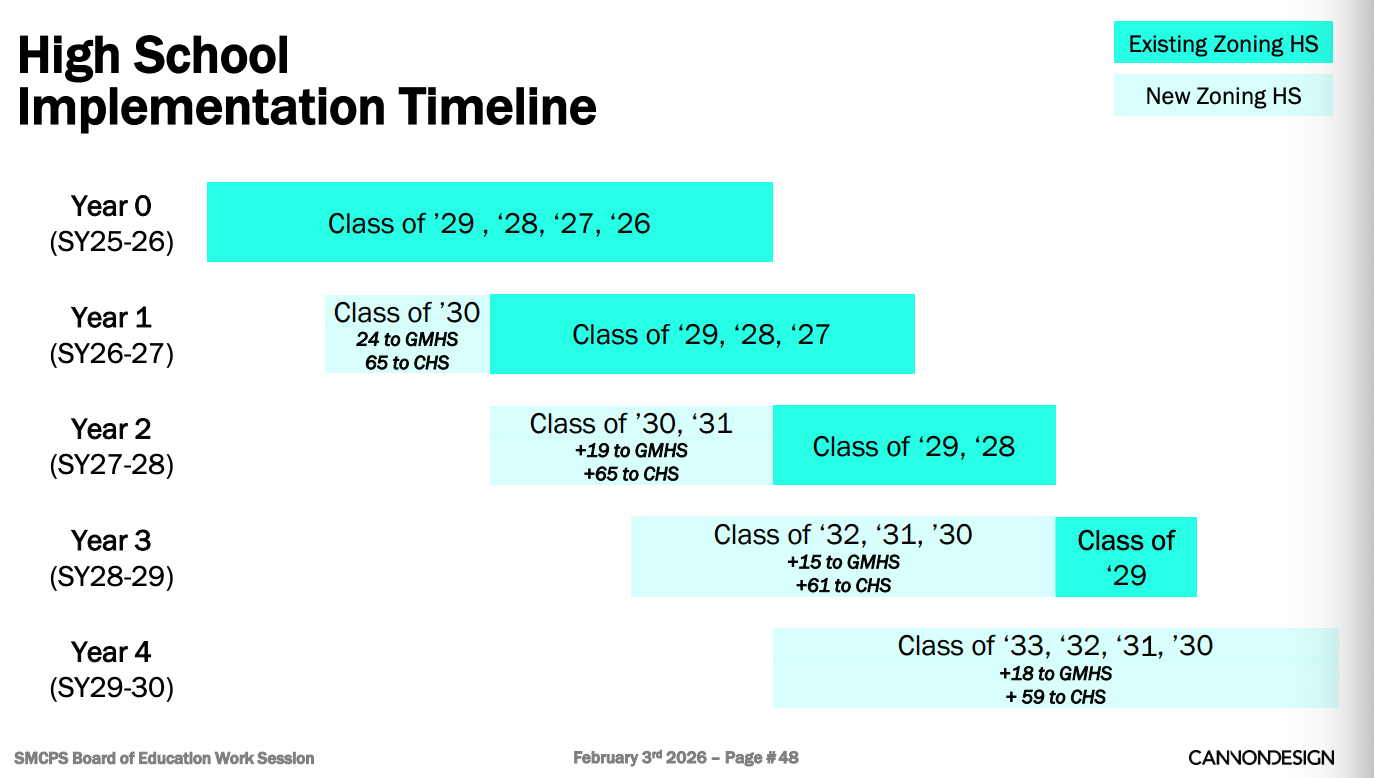 HS Timeline Super.png