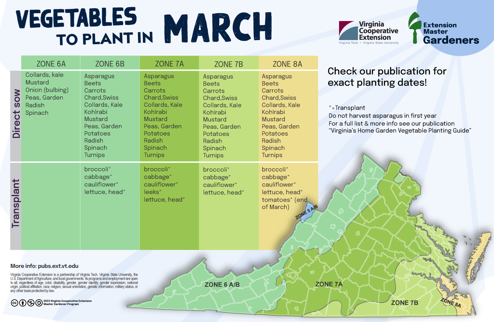 March Vegetable Gardening in Virginia (Zones 6A &amp; 6B)