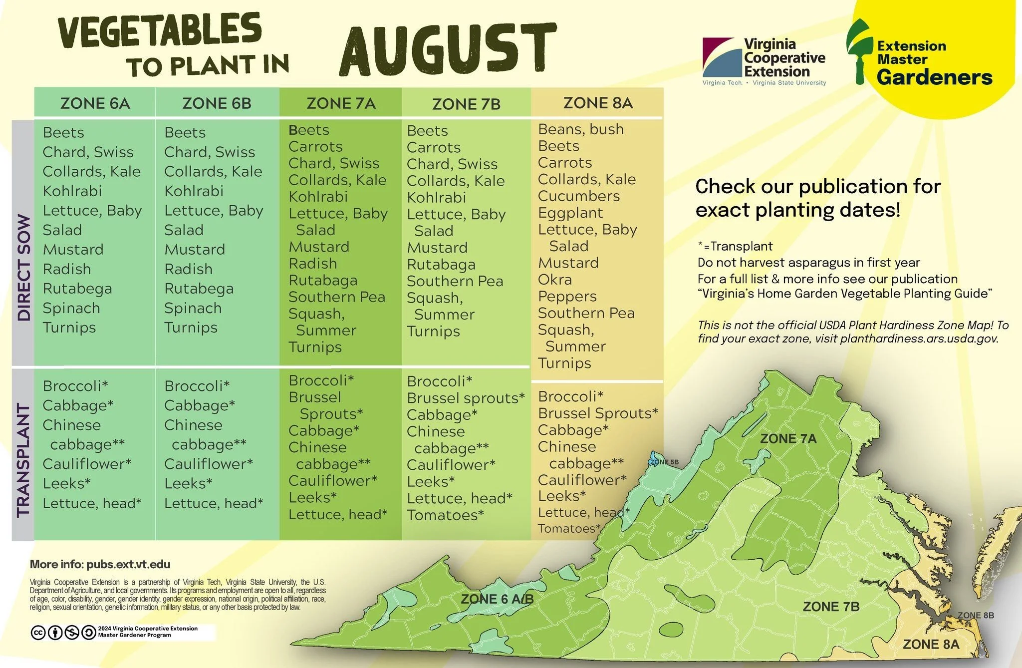 August Vegetable Gardening in Virginia (Zones 6A &amp; 6B)