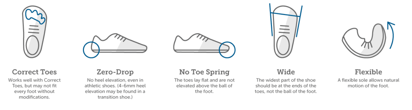 The Complete Guide To Treating Plantar Fasciitis At Home — Solving Pain ...