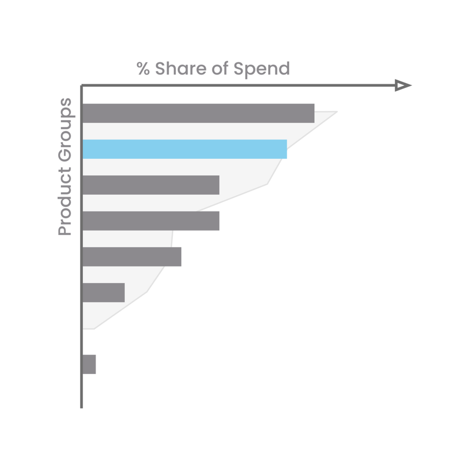 Cross-sell bar chart.