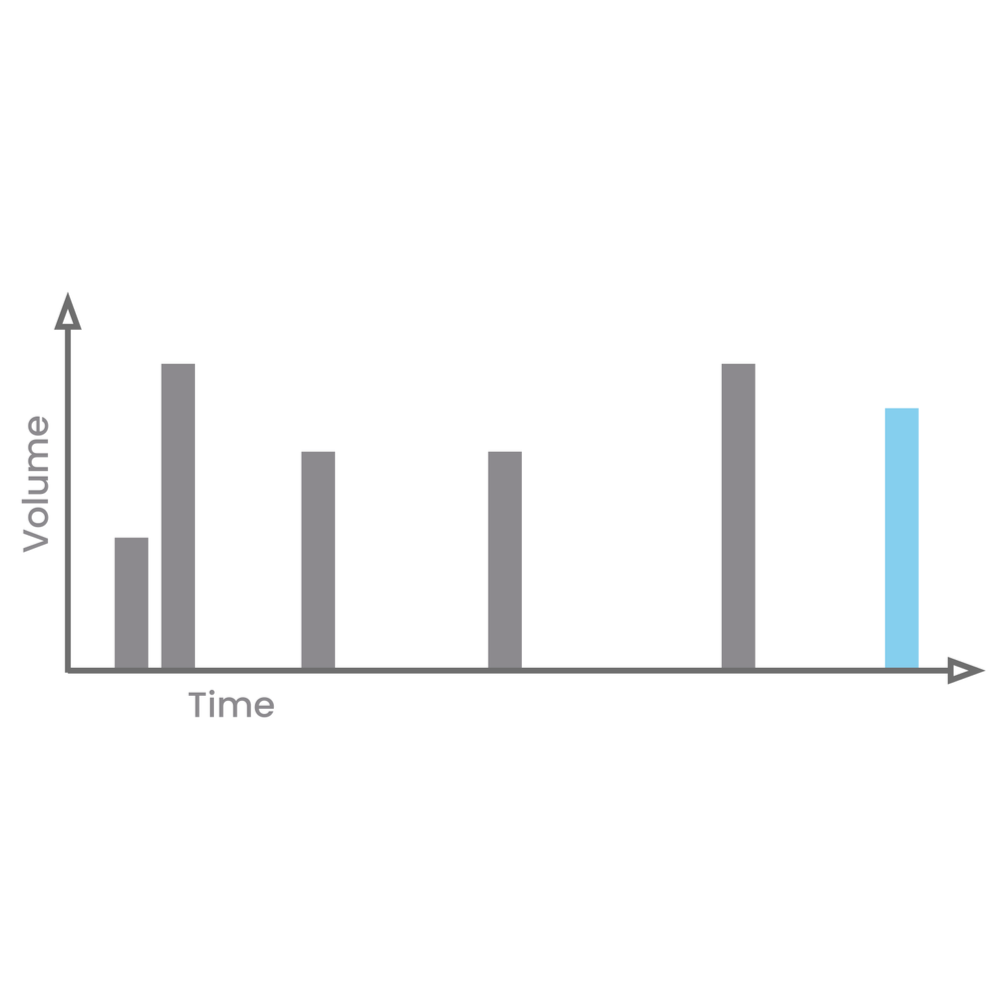 Reorder bar chart.