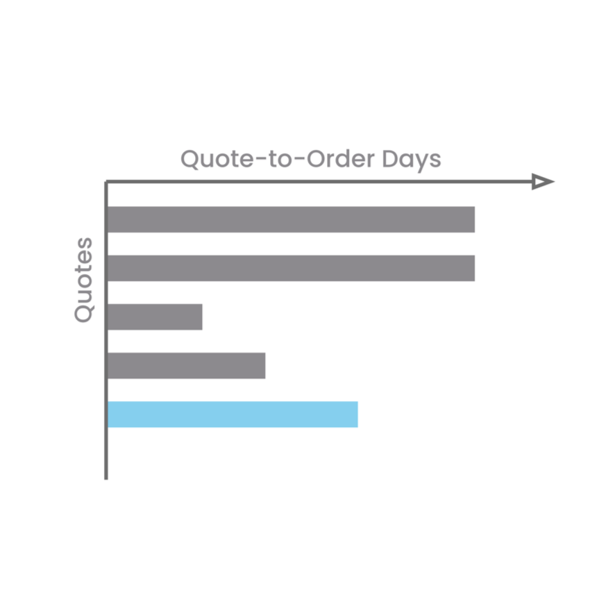 Quote follow-up bar chart.