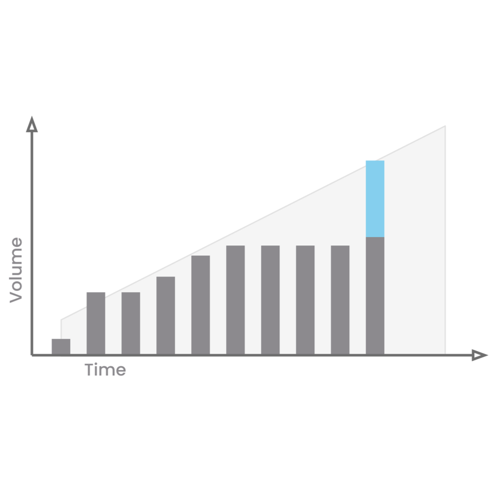 Contract variance bar chart.
