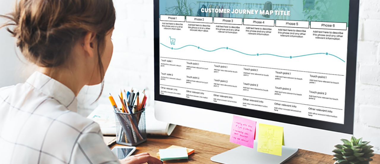 Customer journey map template