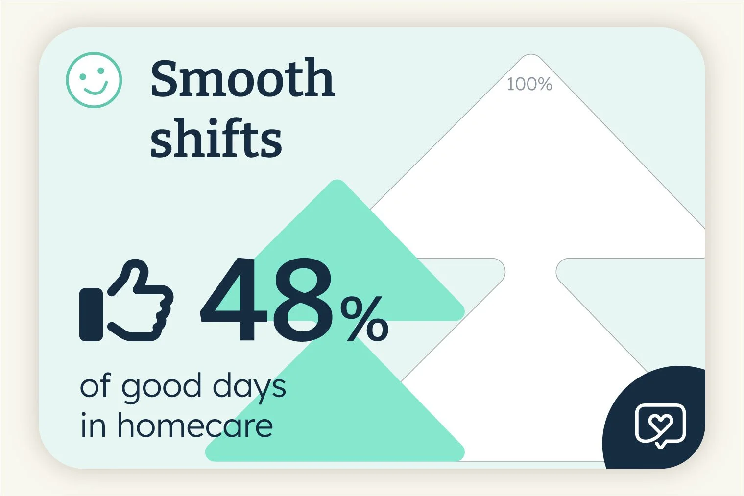 NurseBuddy - Infographic Social Posts