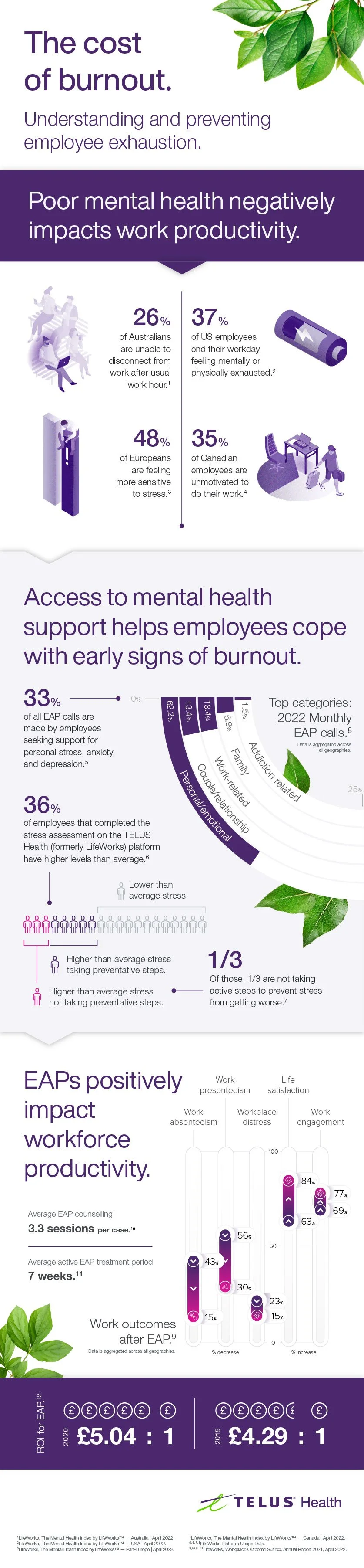 23-02-TH-Burnout-Infographic-V5-2023.02.28.jpg
