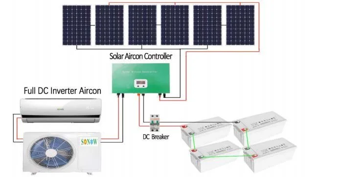 Diagram of a solar power system with solar panels, a solar aircon controller, a full DC inverter air conditioner, DC breakers, and multiple batteries.