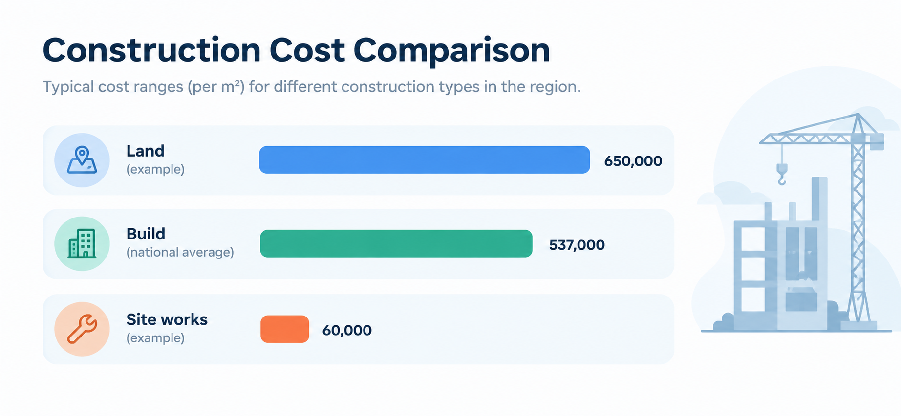 buy vs build, cost comparison