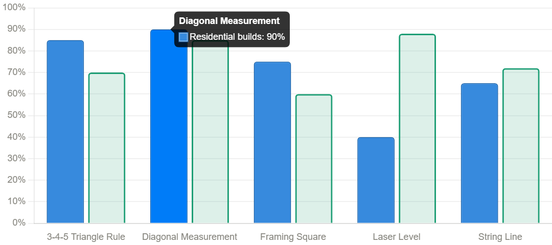 HOW TO CHECK SQUARENESS