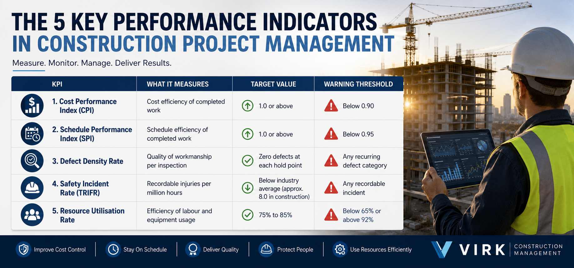 5 kpis in construction industry.png