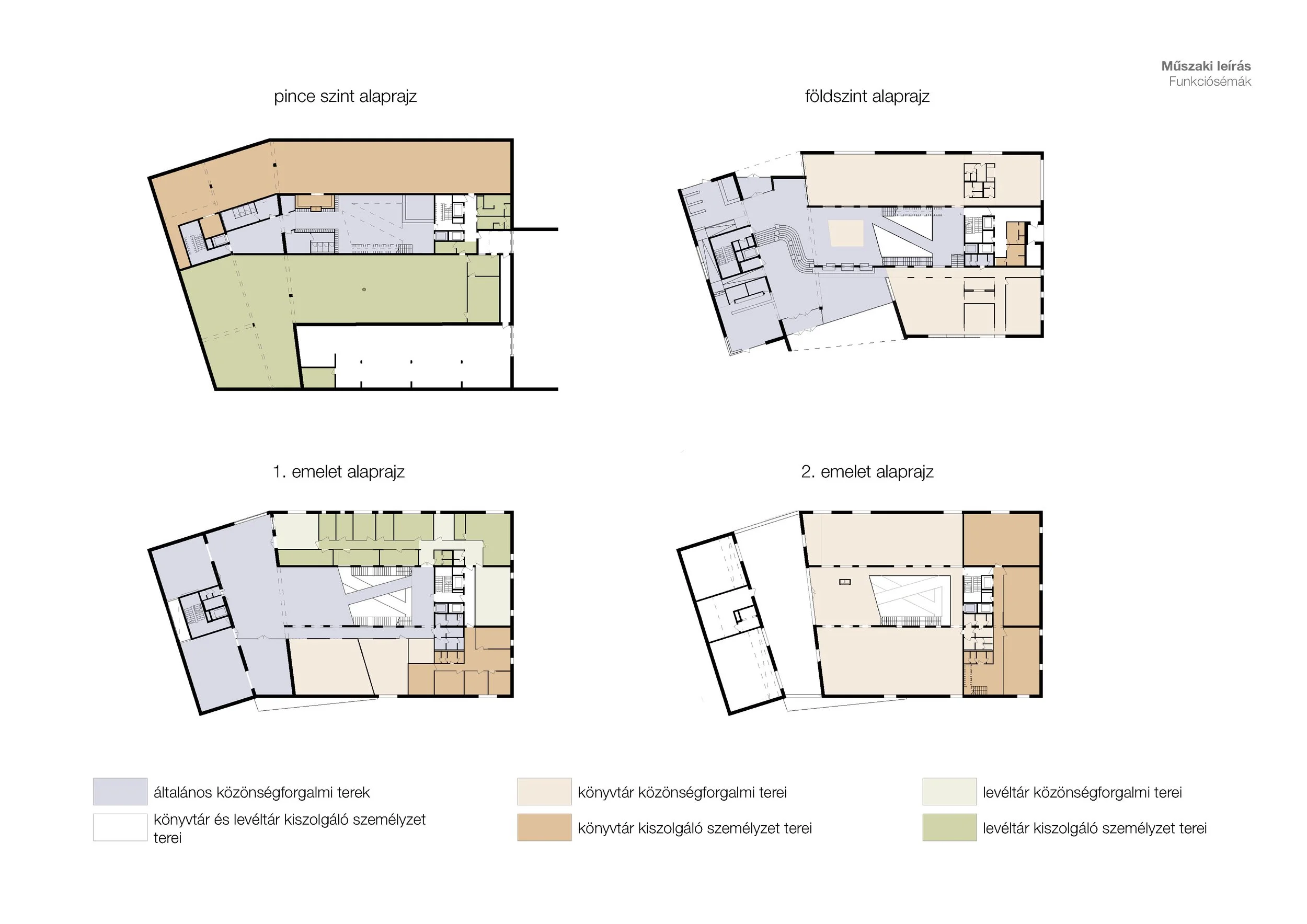 Functional Division.jpg