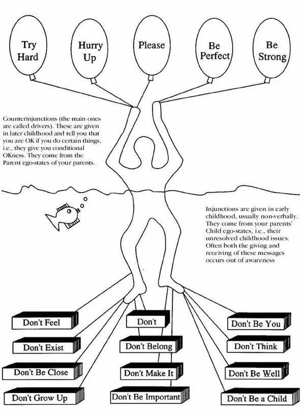 New Year, Same You? Why Resolutions Aren’t the Whole Story. 