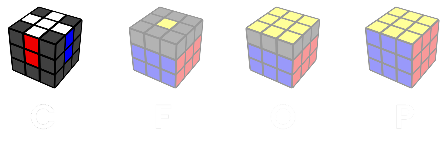 Cfop First Step Beginner CFOP | Master CFOP Basics — Cube.Academy
