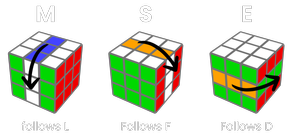Cube Notation Master Cube Moves Cube Academy