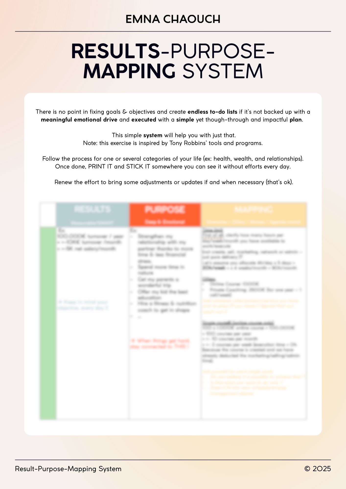 RPM (Results Purpose Mapping) System